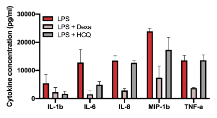 Cytokine model table