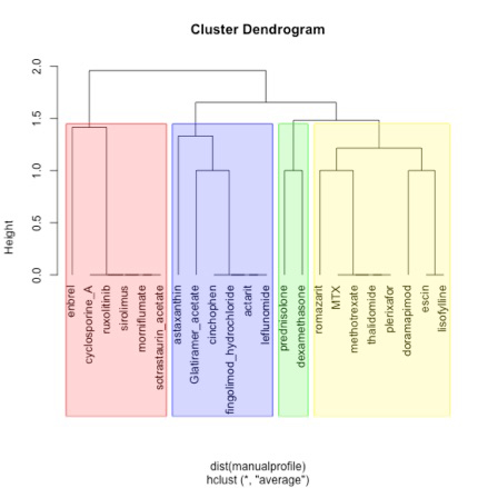 Redoxis table of ex vivo